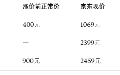 开始了！国产内存厂商大规模量产DDR5内存打破韩系垄断，是将价格打下来还是跟着涨价赚钱？