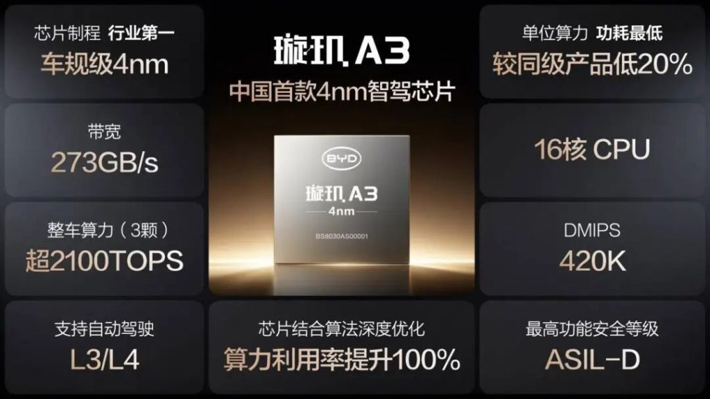 比亚迪亮剑4nm!为什么中国车企集体“造芯”了?