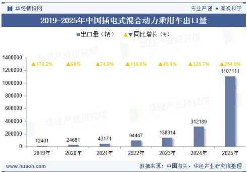 欧盟电车关税被完全绕开,因为中国混动算燃油车