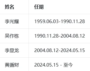 恶心的“李家坡”!
