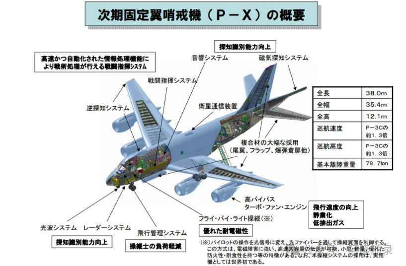 承载日本军工梦想的P-1型反潜巡逻机
