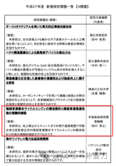 我们查阅了日本防卫省的“研究课题”,发现这事不简单