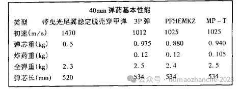 打炮不是越粗越好,长度也很重要,40炮打炮的时候比57炮要爽。
