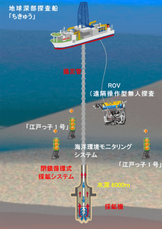 日本的海底稀土计划陷入困境