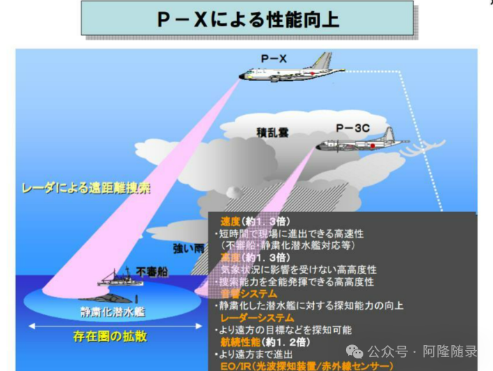 承载日本军工梦想的P-1型反潜巡逻机