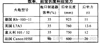 步兵战车最理想的火力是大口径高压炮!但终究只是个理想。