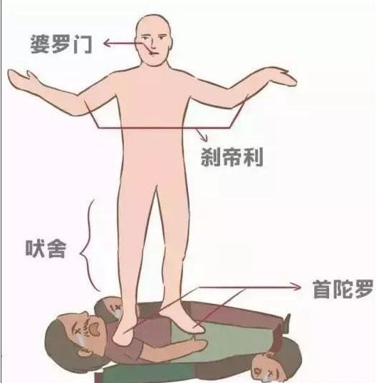 印度人的高低贵贱,凭长相就可以确定